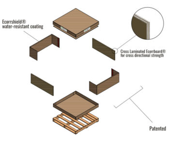 Exploded Ecorrcrate